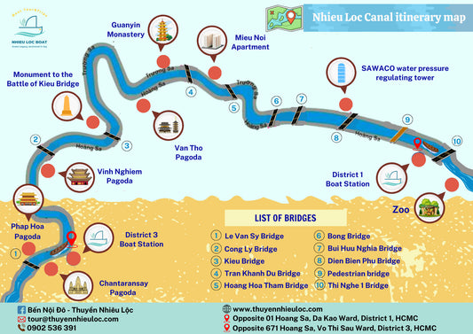 Nhieu Loc Boat Experience: A Glimpse of Saigon