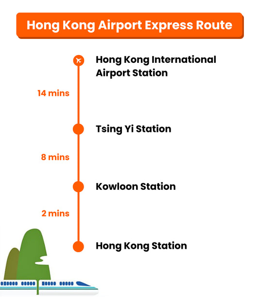 Hong Kong Airport Express Ticket